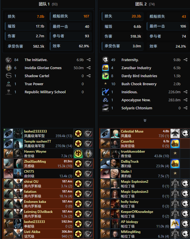 EVE战报46