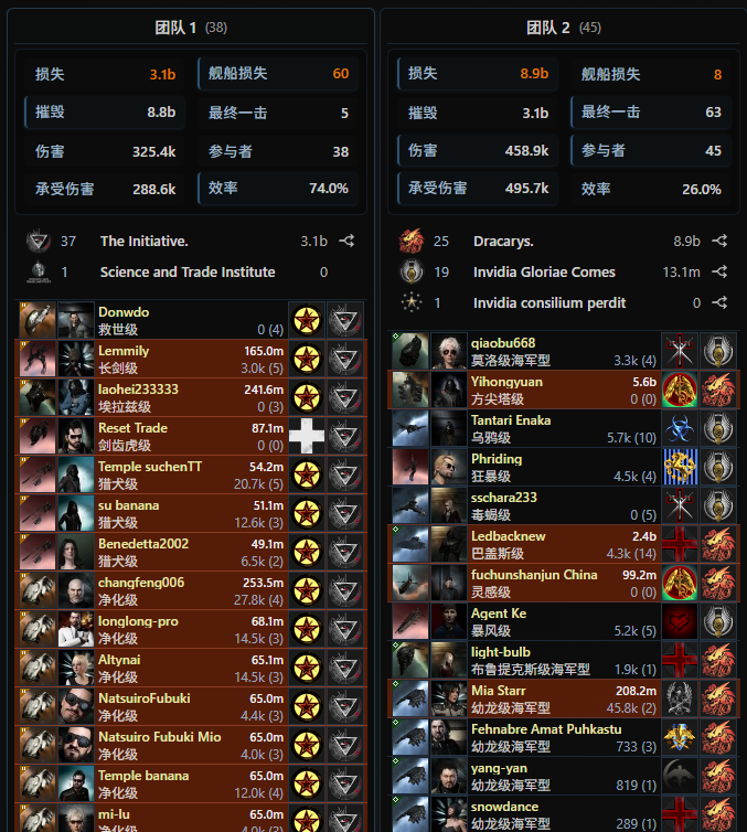 EVE战报47
