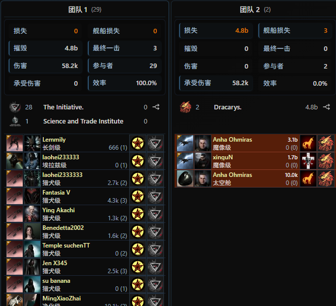 EVE战报48