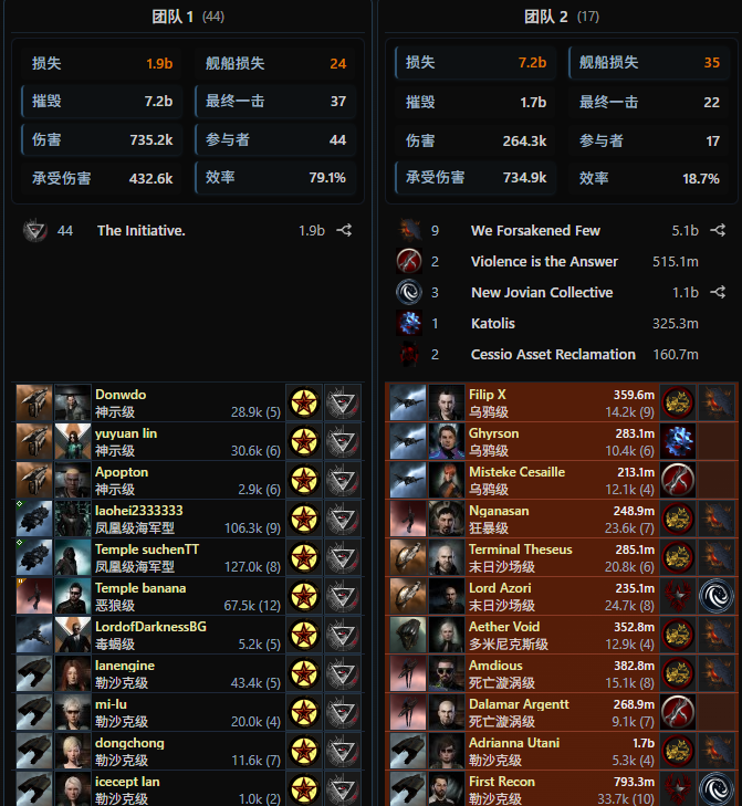 EVE战报50