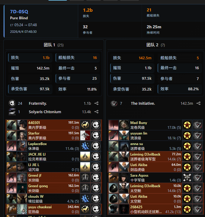 EVE战报51