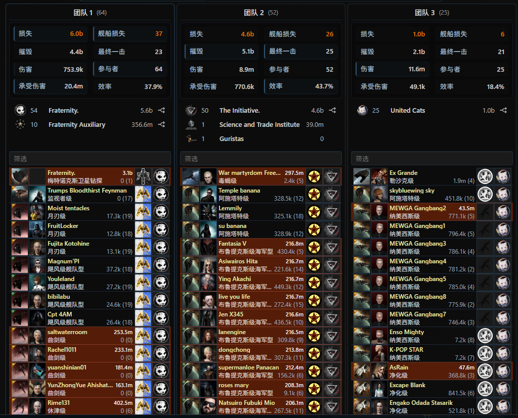 EVE战报52