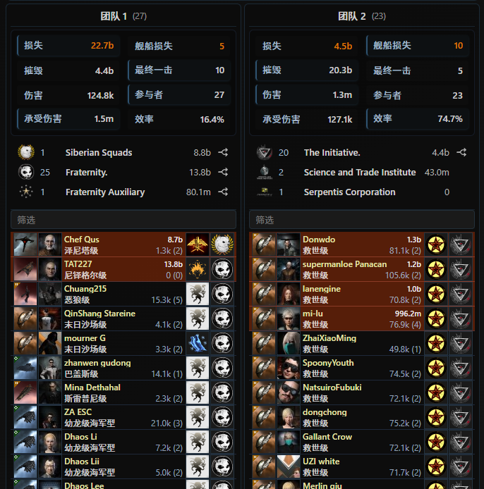 EVE战报53